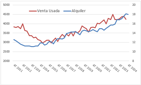 Evolución del precio de la vivienda en San Sebastián